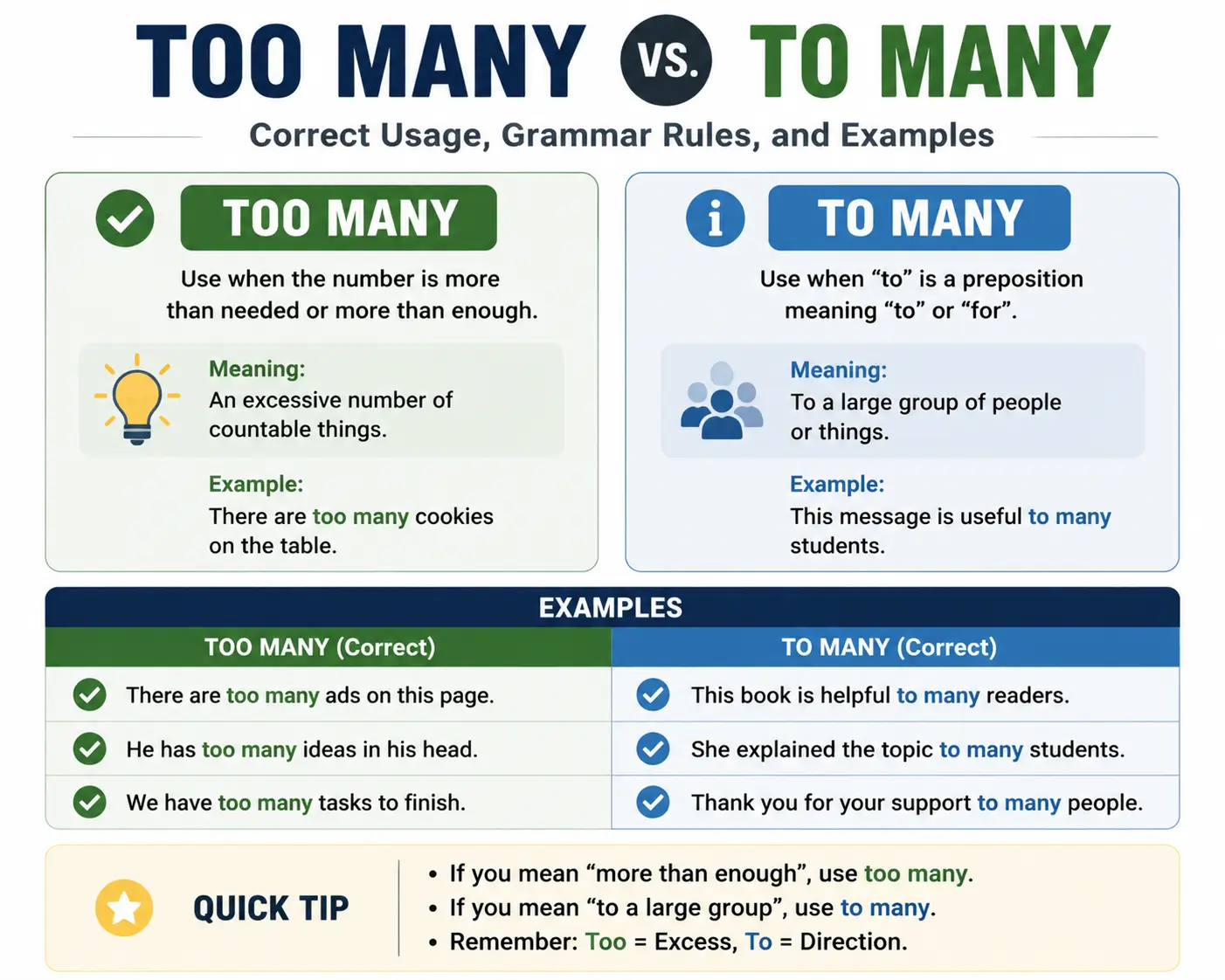 Too Many or To Many: Correct Usage & Examples