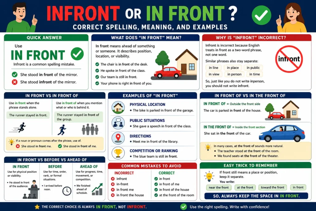 Infront or in front correct spelling, meaning, and examples explained