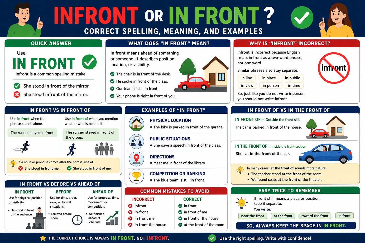 Infront or in front correct spelling, meaning, and examples explained