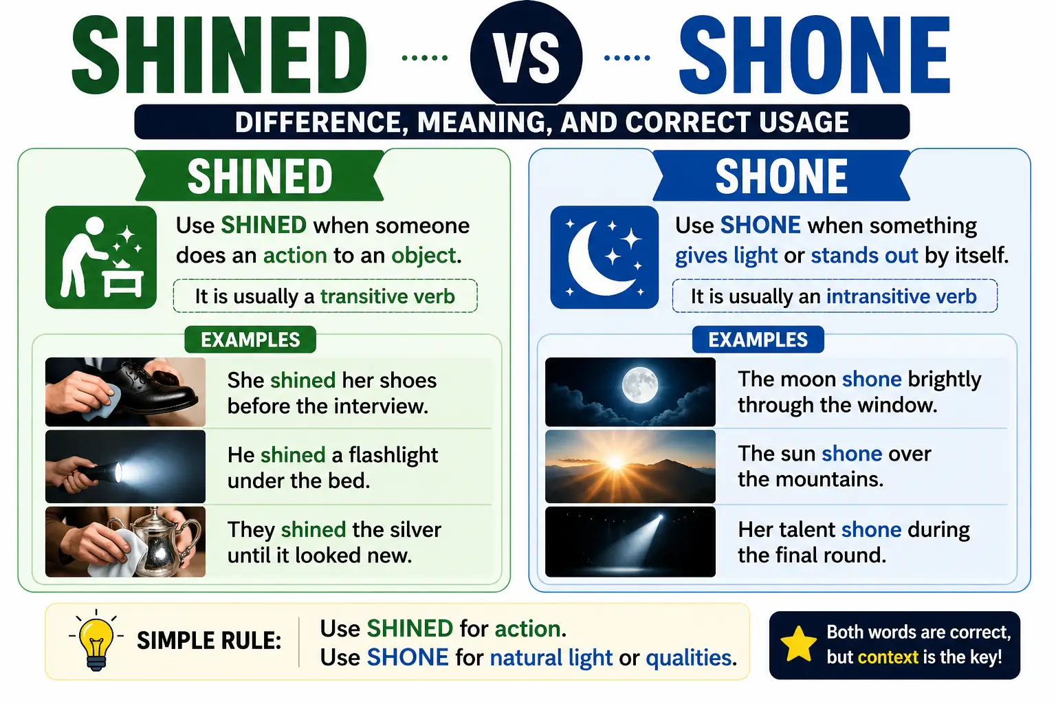 Shined vs Shone: Difference, Meaning, & Correct Usage