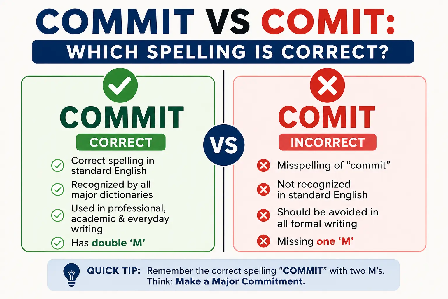 Commit vs comit comparison showing commit as the correct spelling and comit as an incorrect spelling