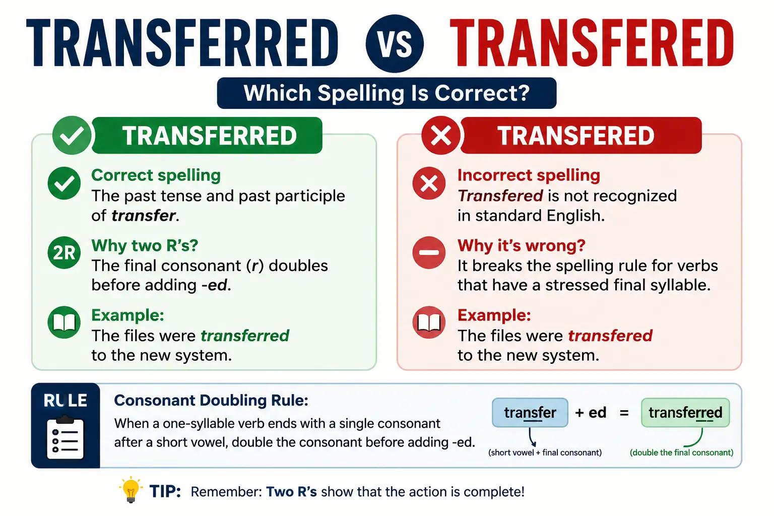 Transferred vs transfered comparison showing that transferred with two r’s is the correct spelling.