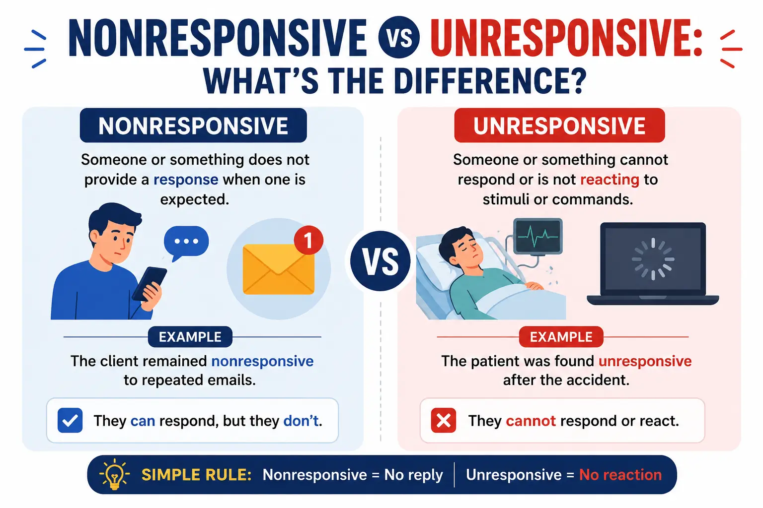 Nonresponsive vs Unresponsive: What’s the Difference?