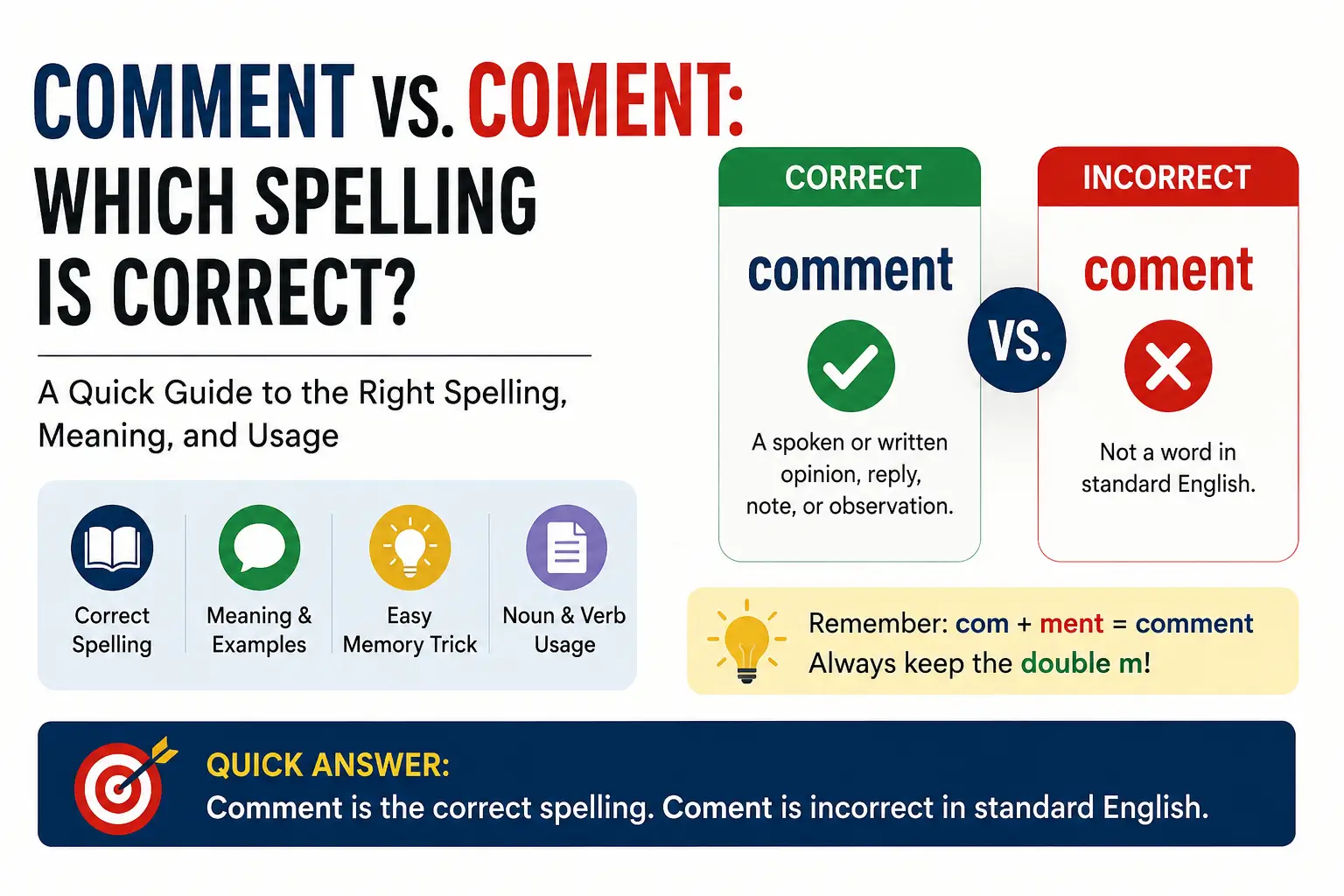 Comment vs coment comparison showing comment as the correct English spelling and coment as incorrect.