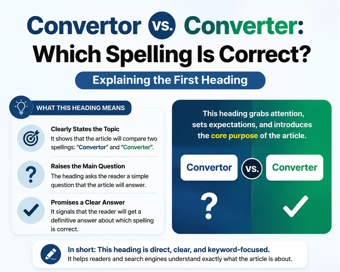 Convertor vs Converter comparison showing the correct English spelling and usage