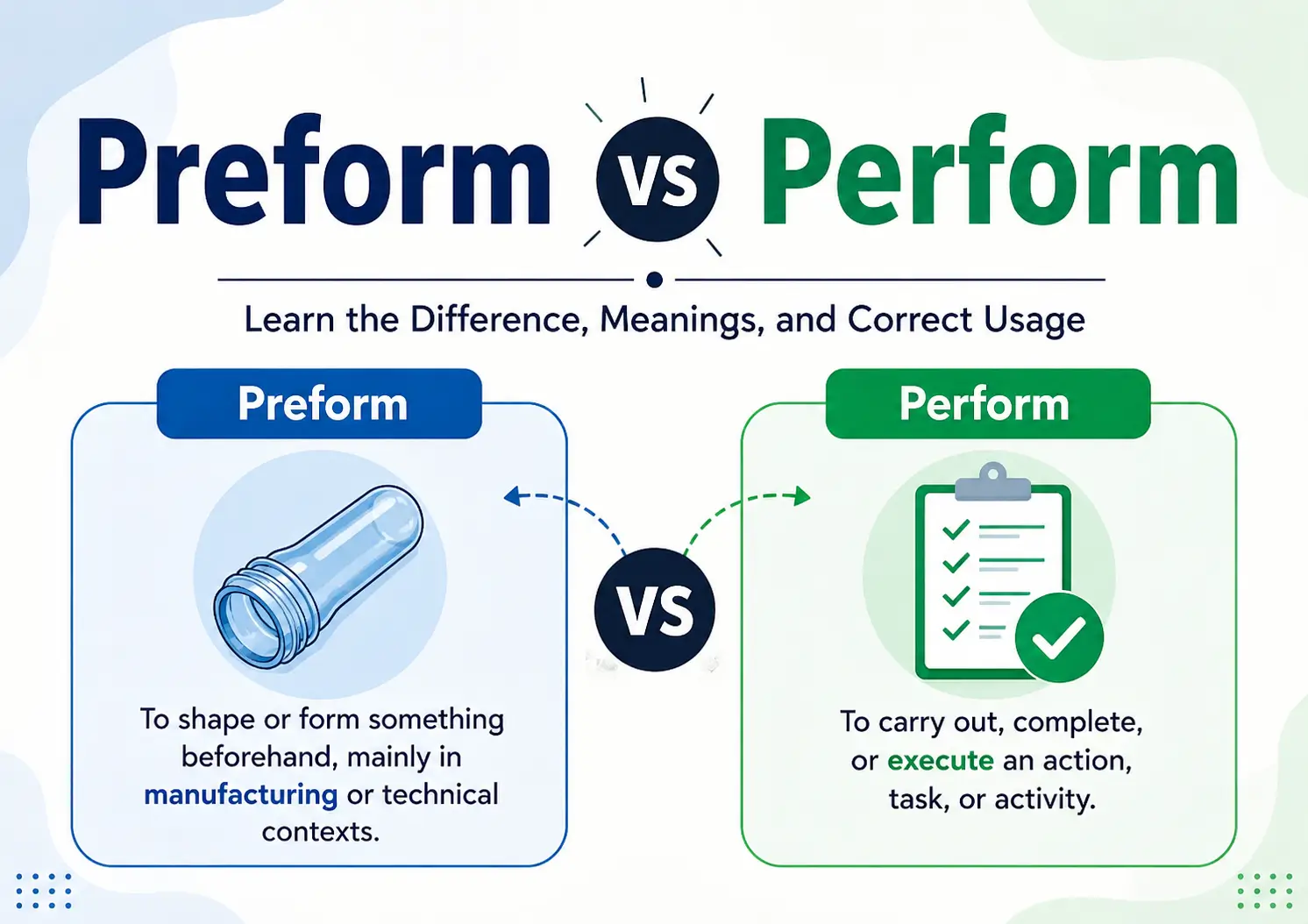 Preform vs Perform explained with meanings, differences, and correct usage in English grammar.