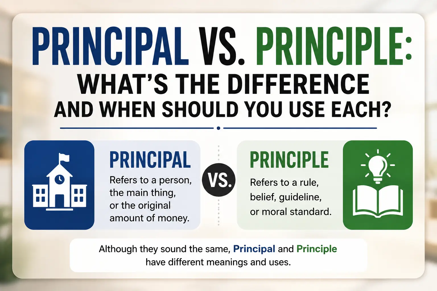 Principal vs principle comparison explaining the difference with meanings, examples, and grammar rules