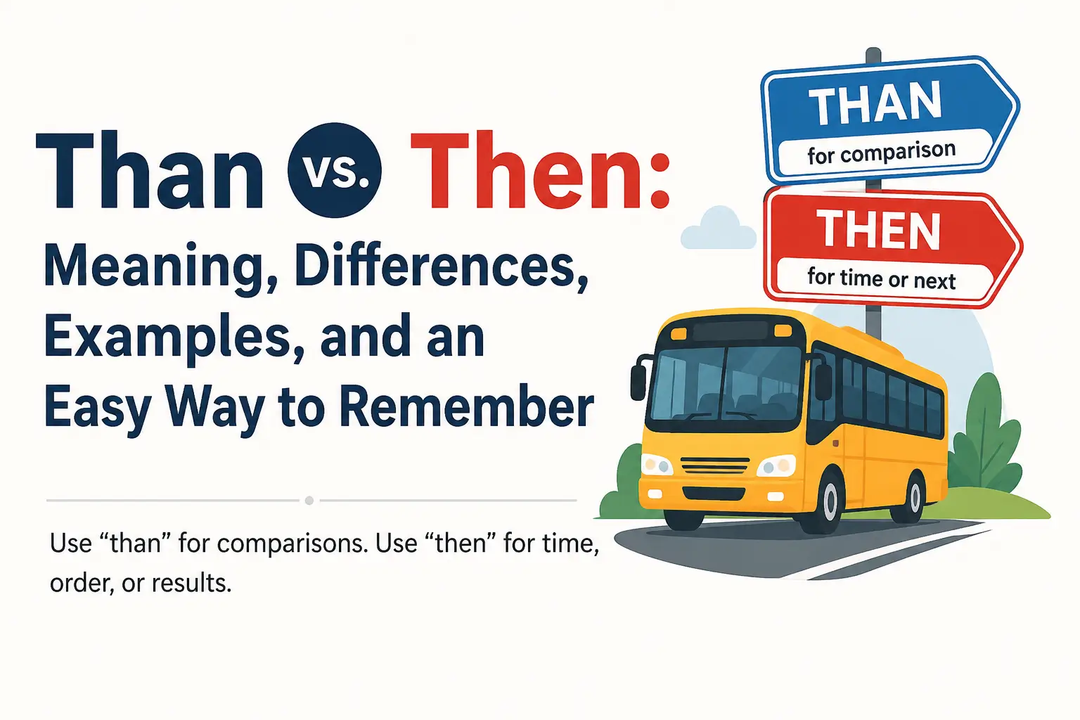 Than vs. Then grammar comparison showing when to use "than" for comparisons and "then" for time, sequence, and results with simple examples.
