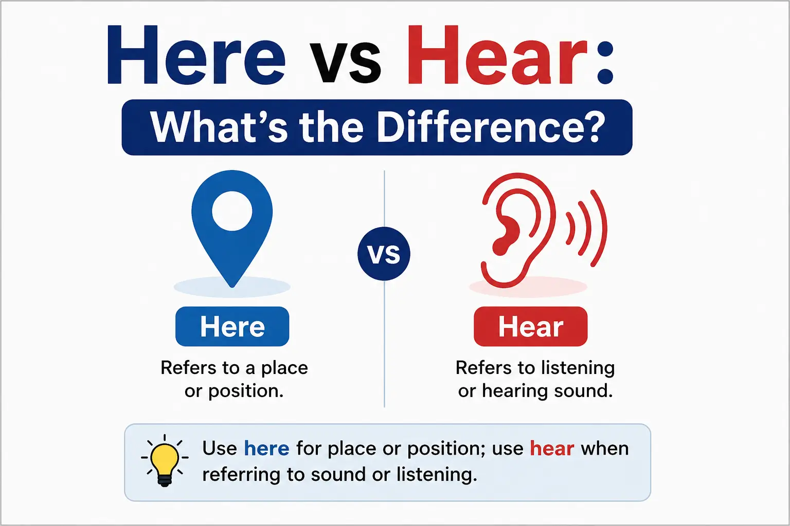Here vs Hear explained with meanings, differences, grammar rules, memory trick, and easy examples.