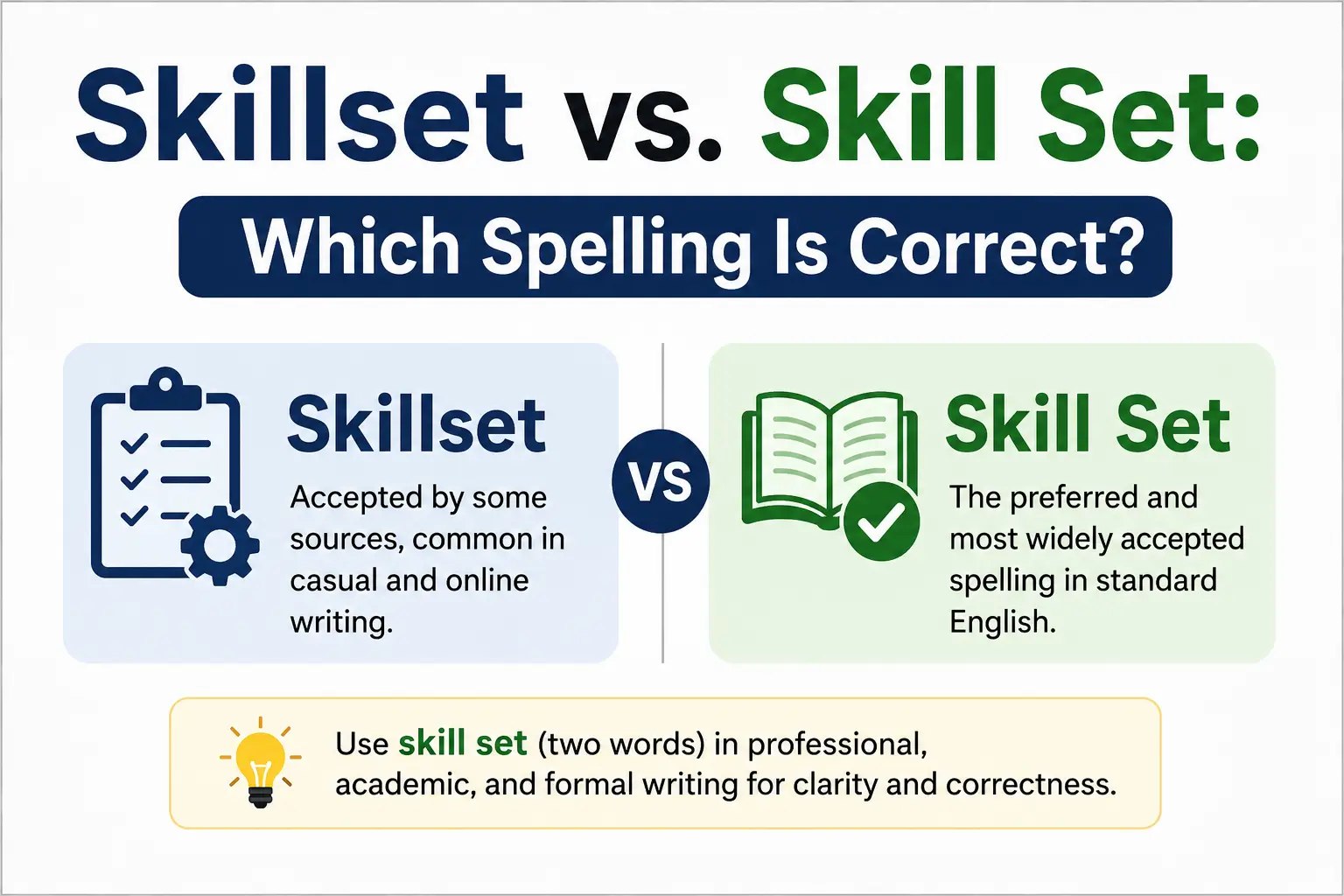 Skillset vs Skill Set explained with correct spelling, grammar rules, examples, and writing tips for professional English.