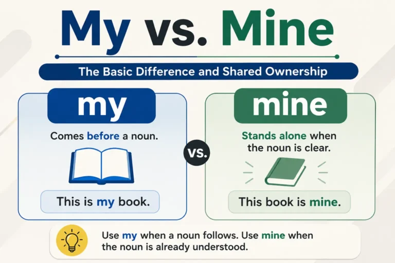 My vs. Mine difference explained with simple grammar rules and examples