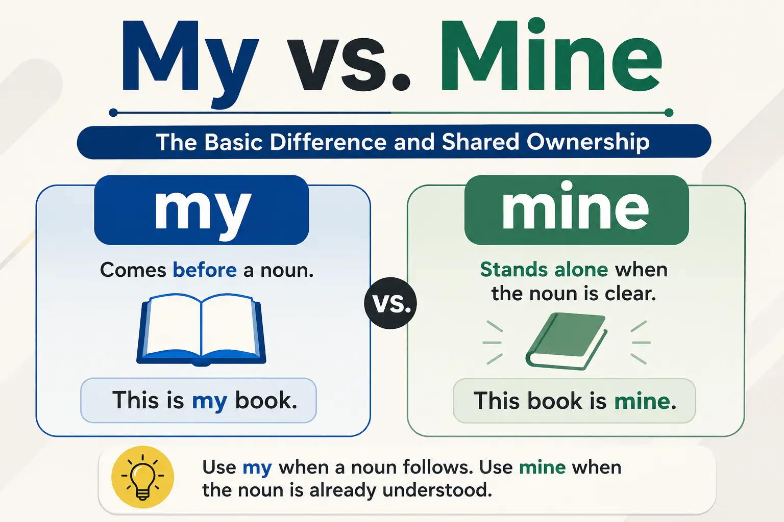 My vs. Mine difference explained with simple grammar rules and examples