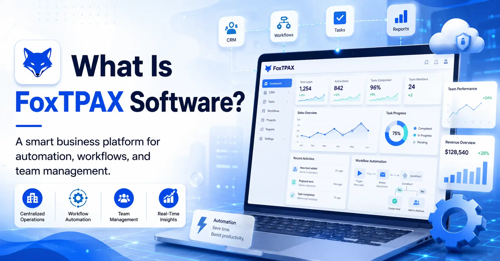 FoxTPAX Software dashboard showing workflow automation, CRM, tasks, reports, and business management tools