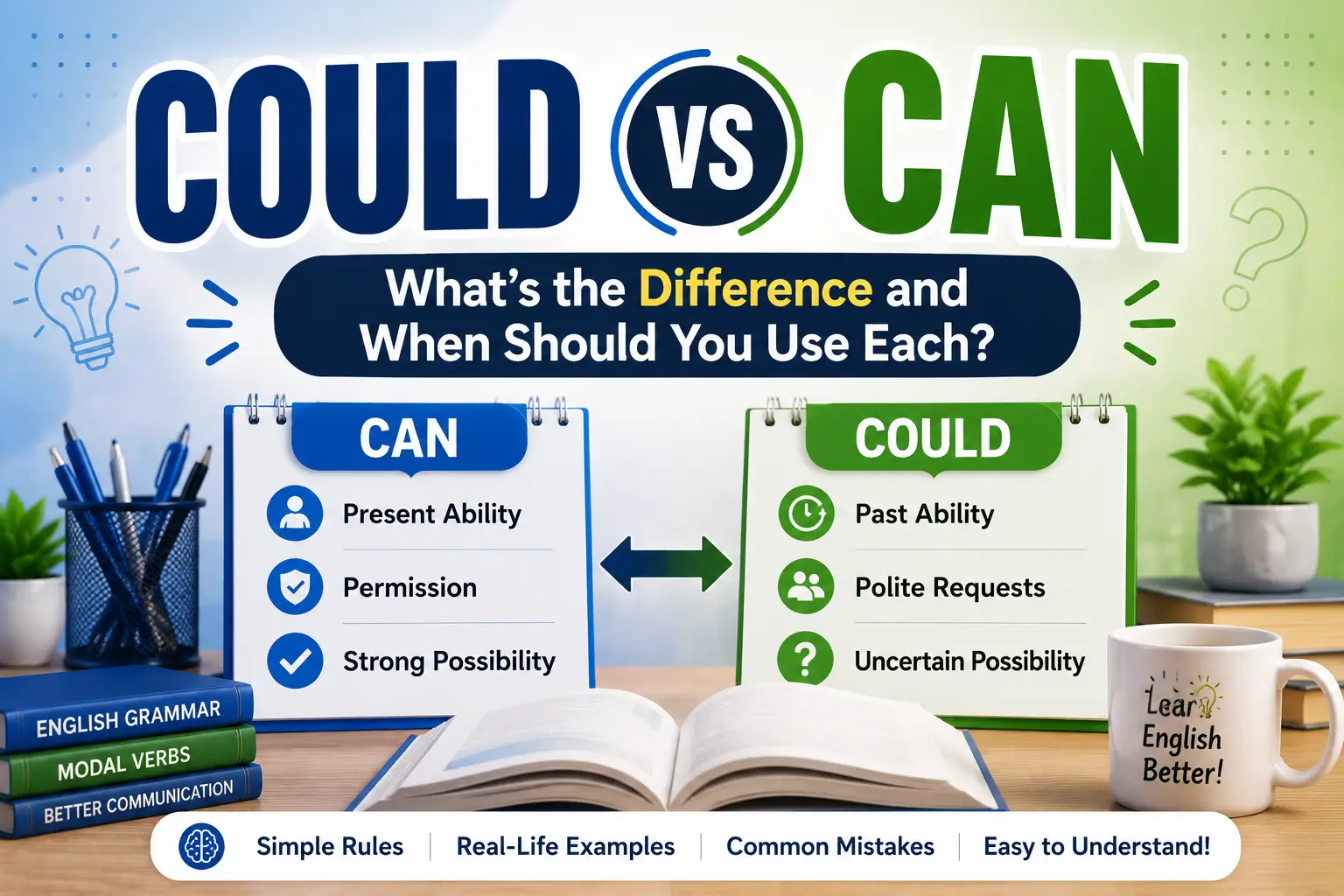 Could vs Can comparison showing the difference between present ability, past ability, permission, and polite requests in English grammar.