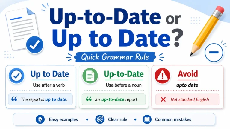 Up-to-date or up to date grammar rule explained with simple examples