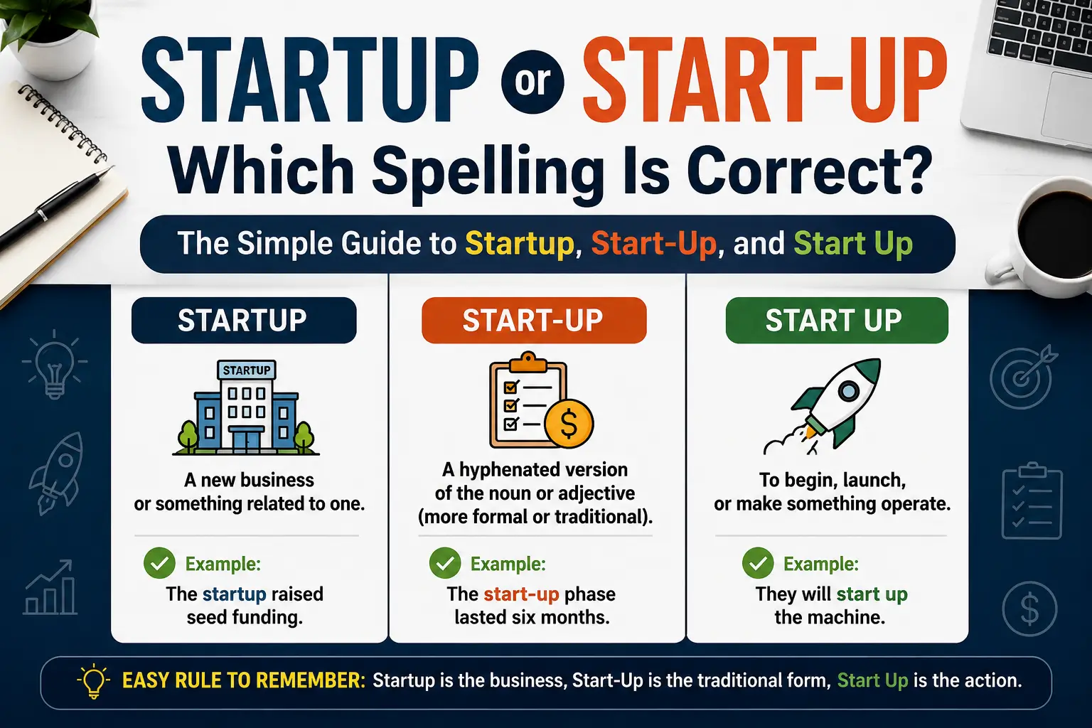 Startup or Start-Up: Which Spelling Is Correct visual grammar guide