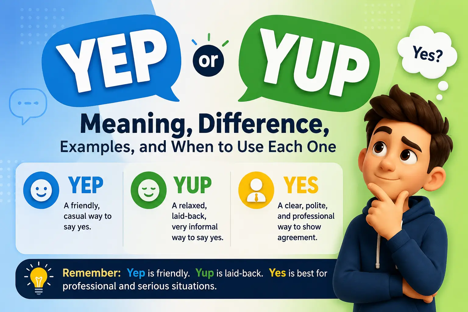 Yep or Yup meaning, difference, examples, and when to use each informal yes word in casual English.