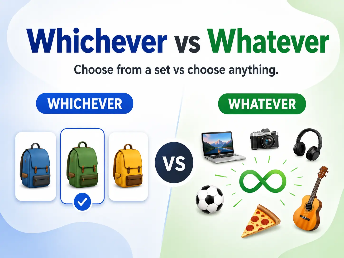 Whichever vs Whatever comparison showing limited choices versus open choices.